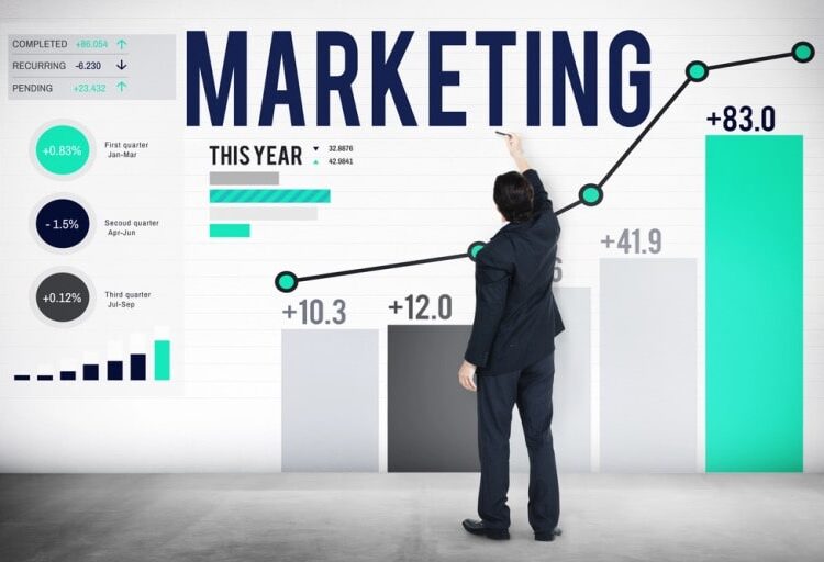 how to measure marketing success with marketing agencies